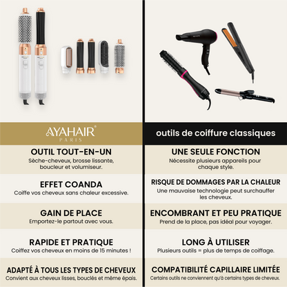 5 en 1 MultiStyler Pro